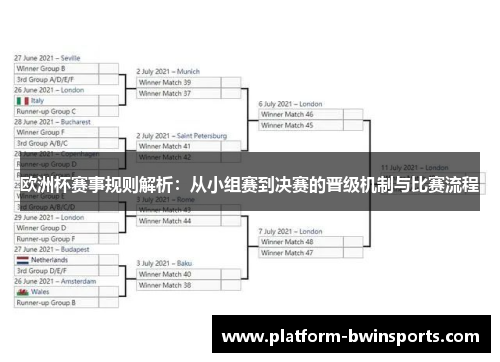 欧洲杯赛事规则解析：从小组赛到决赛的晋级机制与比赛流程