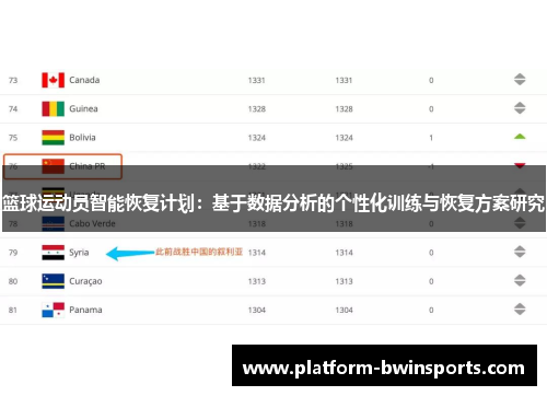 篮球运动员智能恢复计划：基于数据分析的个性化训练与恢复方案研究