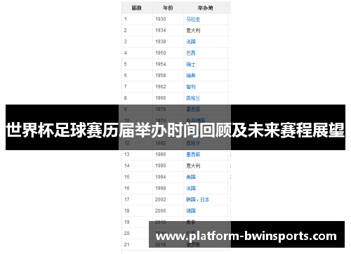 世界杯足球赛历届举办时间回顾及未来赛程展望