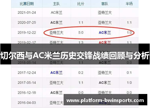 切尔西与AC米兰历史交锋战绩回顾与分析