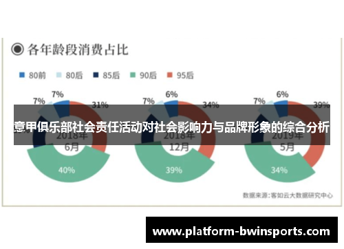 意甲俱乐部社会责任活动对社会影响力与品牌形象的综合分析