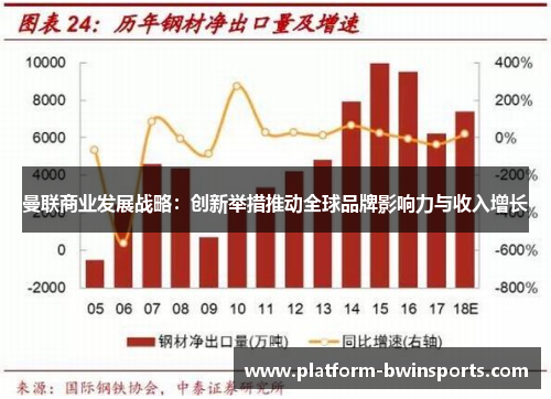 曼联商业发展战略：创新举措推动全球品牌影响力与收入增长