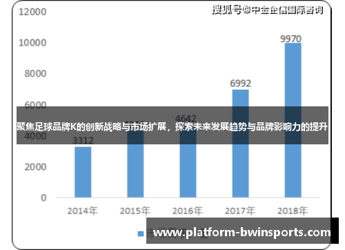 聚焦足球品牌K的创新战略与市场扩展，探索未来发展趋势与品牌影响力的提升