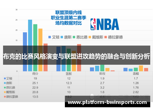 布克的比赛风格演变与联盟进攻趋势的融合与创新分析