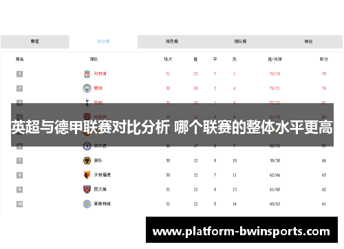 英超与德甲联赛对比分析 哪个联赛的整体水平更高