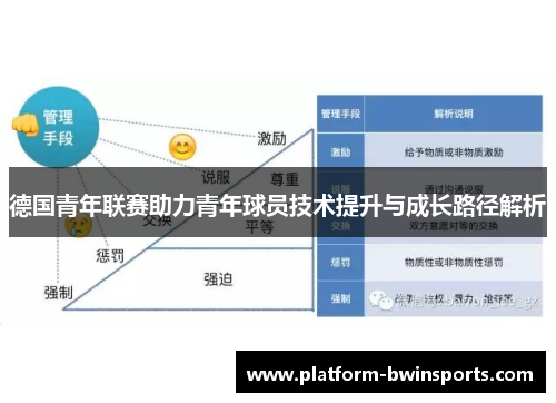 德国青年联赛助力青年球员技术提升与成长路径解析