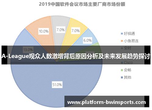 A-League观众人数激增背后原因分析及未来发展趋势探讨