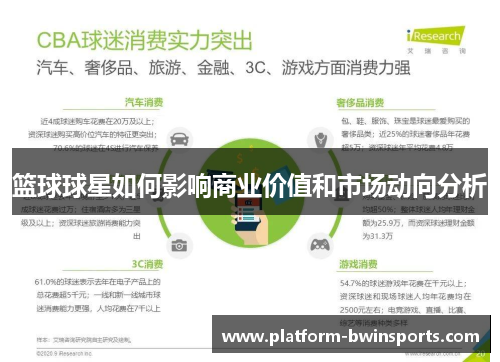 篮球球星如何影响商业价值和市场动向分析