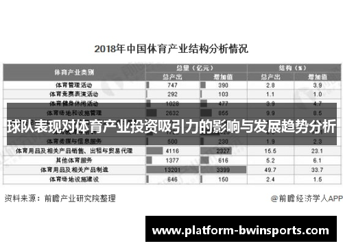 球队表现对体育产业投资吸引力的影响与发展趋势分析