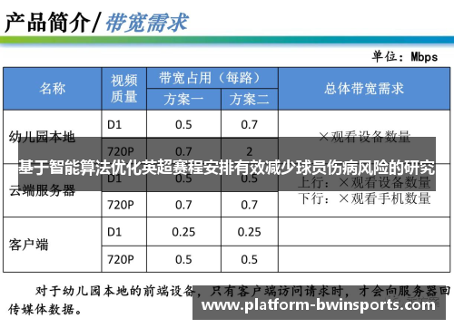 基于智能算法优化英超赛程安排有效减少球员伤病风险的研究