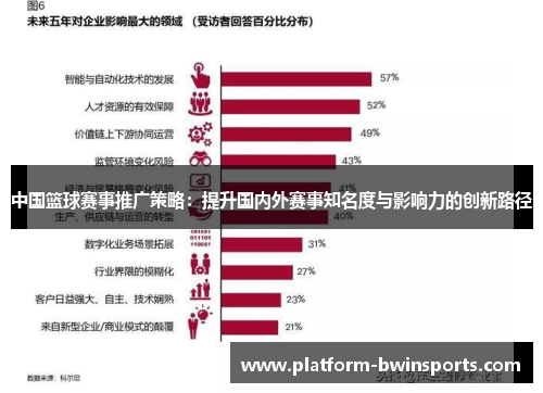 中国篮球赛事推广策略：提升国内外赛事知名度与影响力的创新路径
