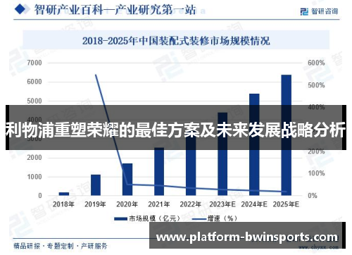 利物浦重塑荣耀的最佳方案及未来发展战略分析