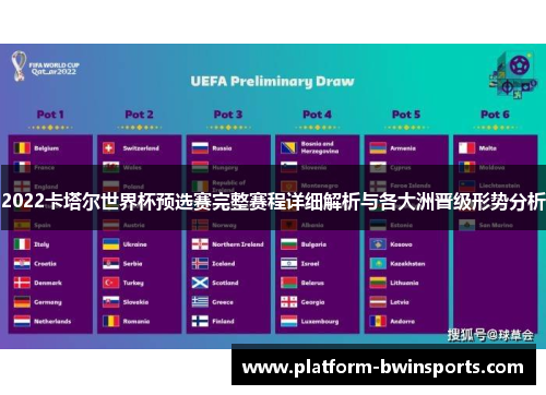 2022卡塔尔世界杯预选赛完整赛程详细解析与各大洲晋级形势分析