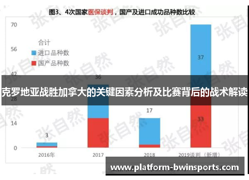 克罗地亚战胜加拿大的关键因素分析及比赛背后的战术解读