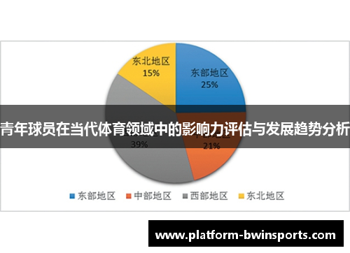 青年球员在当代体育领域中的影响力评估与发展趋势分析