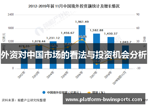 外资对中国市场的看法与投资机会分析