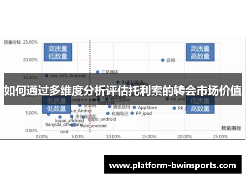 如何通过多维度分析评估托利索的转会市场价值