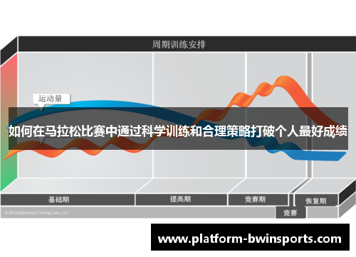 如何在马拉松比赛中通过科学训练和合理策略打破个人最好成绩