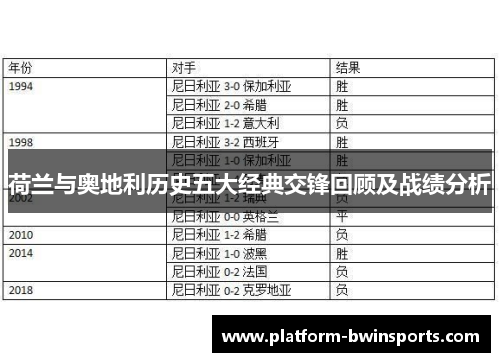 荷兰与奥地利历史五大经典交锋回顾及战绩分析