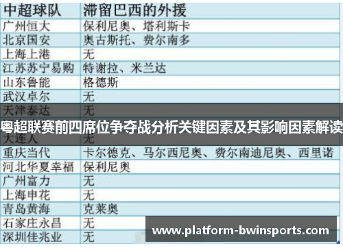 粤超联赛前四席位争夺战分析关键因素及其影响因素解读