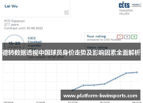 德转数据透视中国球员身价走势及影响因素全面解析