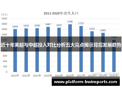 近十年英超与中超投入对比分析五大亮点揭示背后发展趋势