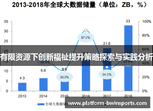 有限资源下创新福祉提升策略探索与实践分析