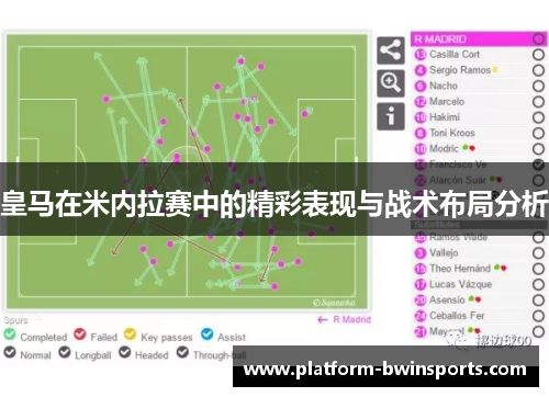 皇马在米内拉赛中的精彩表现与战术布局分析