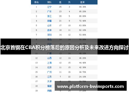 北京首钢在CBA积分榜落后的原因分析及未来改进方向探讨