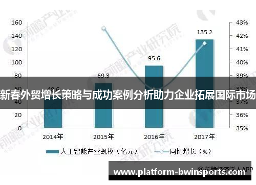 新春外贸增长策略与成功案例分析助力企业拓展国际市场