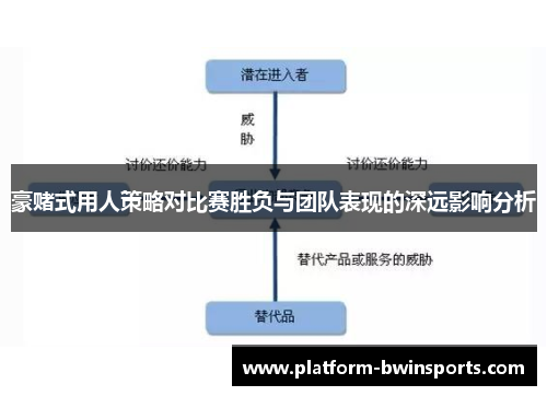 豪赌式用人策略对比赛胜负与团队表现的深远影响分析