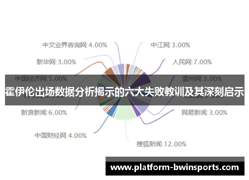 霍伊伦出场数据分析揭示的六大失败教训及其深刻启示
