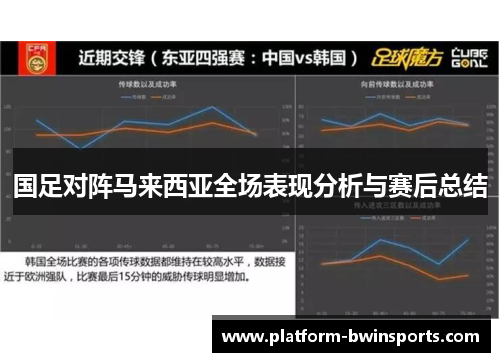 国足对阵马来西亚全场表现分析与赛后总结