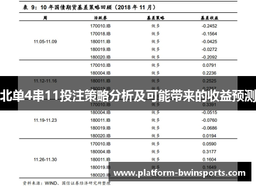 北单4串11投注策略分析及可能带来的收益预测
