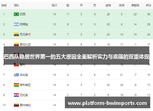 巴西队稳居世界第一的五大原因全面解析实力与底蕴的双重体现