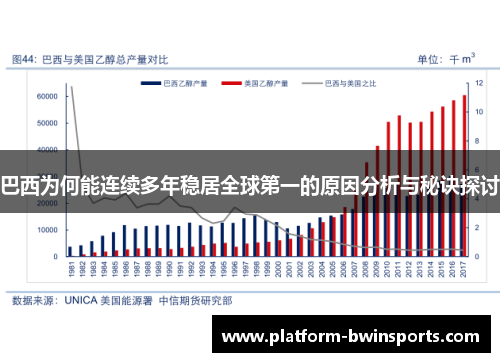 巴西为何能连续多年稳居全球第一的原因分析与秘诀探讨