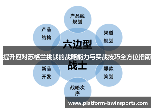 提升应对苏格兰挑战的战略能力与实战技巧全方位指南
