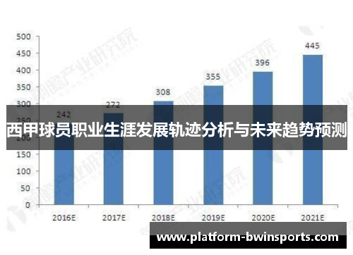 西甲球员职业生涯发展轨迹分析与未来趋势预测